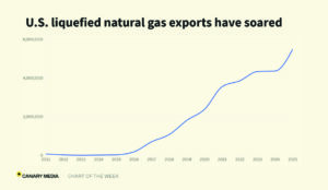 Why US LNG firms stand to profit from Iran war fallout.