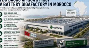 Chinese battery giant wins AfDB backing for Africa’s first gigafactory in Morocco